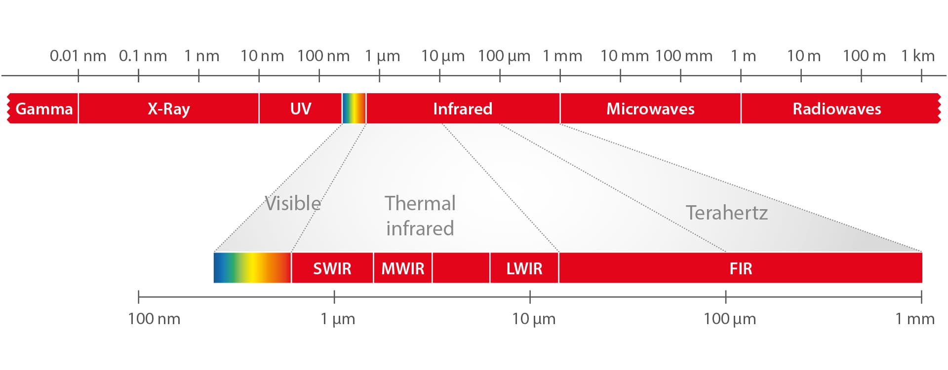 IR Spectrum